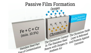 Как я могу убедиться, что моя сетка из нержавеющей стали не ржавит?