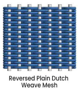 Сетка из нержавеющей стали, сплетенная из проволоки ---Обратное простое голландское плетение